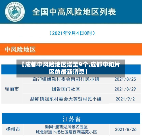 【成都中风险地区增至9个,成都中和片区的最新消息】-第2张图片