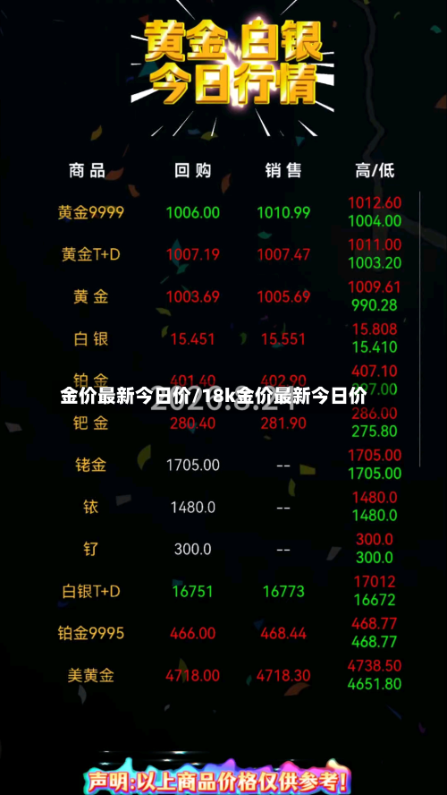 金价最新今日价/18k金价最新今日价