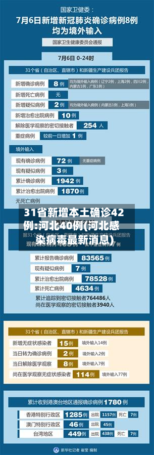 31省新增本土确诊42例:河北40例(河北感染病毒最新消息)