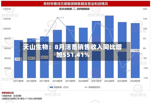 天山生物:8月活畜销售收入同比增加551.41%-第2张图片