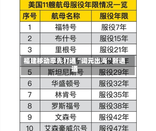 福建移动率先打通“词元出海”新通道-第3张图片