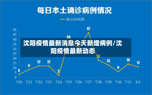 沈阳疫情最新消息今天新增病例/沈阳疫情最新动态