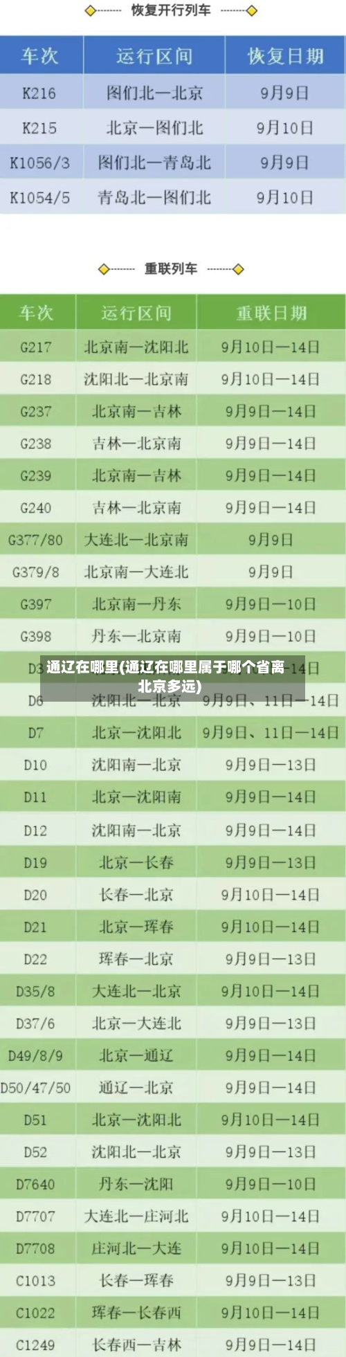 通辽在哪里(通辽在哪里属于哪个省离北京多远)