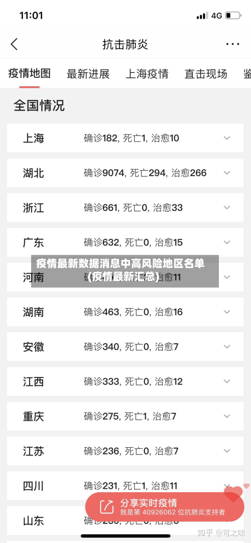 疫情最新数据消息中高风险地区名单(疫情最新汇总)