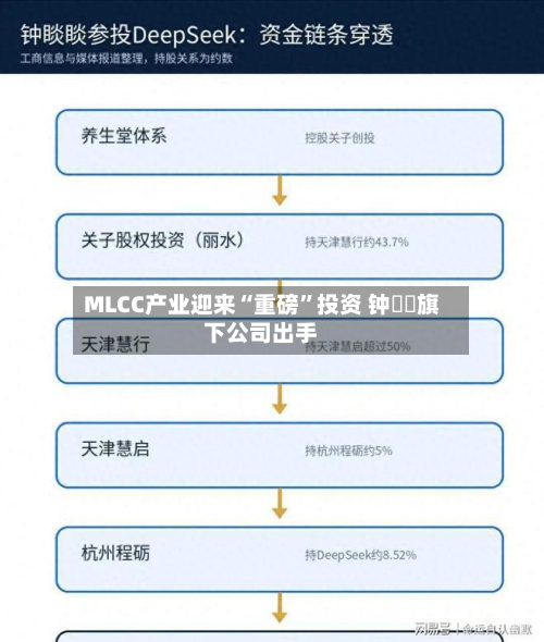 MLCC产业迎来“重磅”投资 钟睒睒旗下公司出手