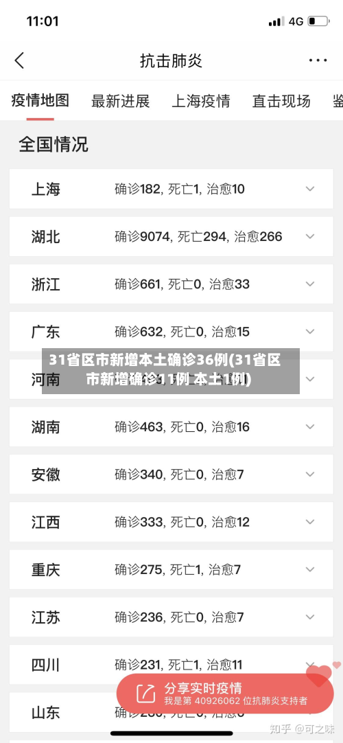 31省区市新增本土确诊36例(31省区市新增确诊11例 本土1例)-第2张图片