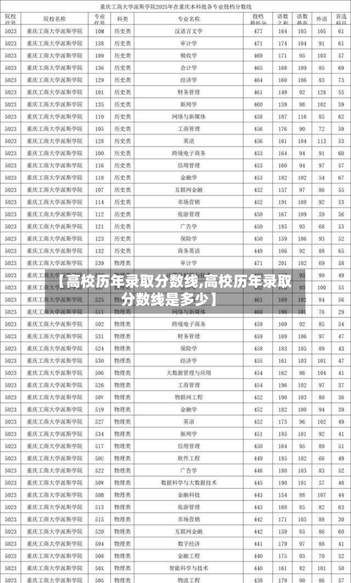 【高校历年录取分数线,高校历年录取分数线是多少】