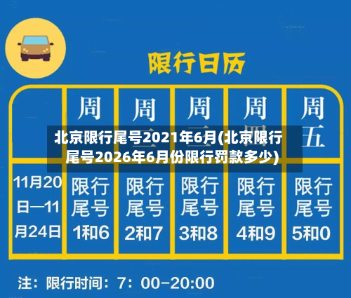 北京限行尾号2021年6月(北京限行尾号2026年6月份限行罚款多少)