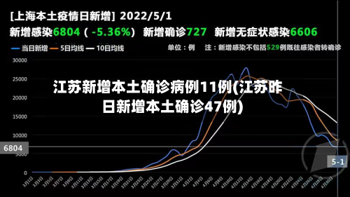 江苏新增本土确诊病例11例(江苏昨日新增本土确诊47例)-第2张图片