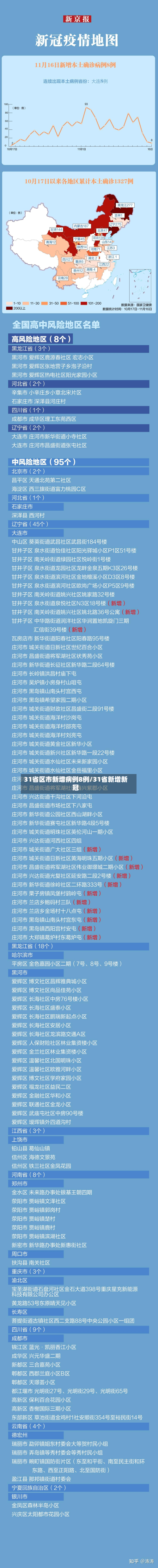 31省区市新增病例8例/31省新增新冠-第2张图片