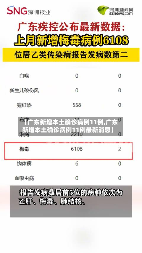 【广东新增本土确诊病例11例,广东新增本土确诊病例11例最新消息】