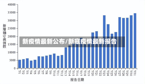 新疫情最新公布/新寇疫情最新报告