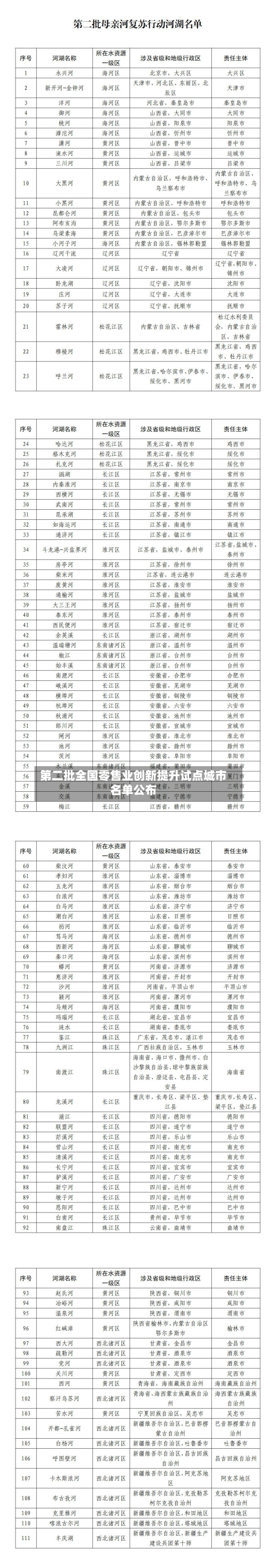 第二批全国零售业创新提升试点城市名单公布-第2张图片