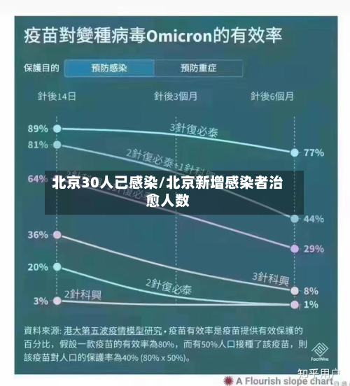 北京30人已感染/北京新增感染者治愈人数-第2张图片