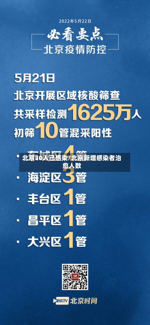 北京30人已感染/北京新增感染者治愈人数