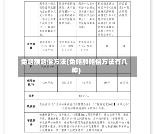 免赔额赔偿方法(免赔额赔偿方法有几种)