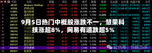9月5日热门中概股涨跌不一，慧荣科技涨超8%，网易有道跌超5%