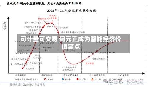 可计量可交易 词元正成为智能经济价值锚点-第3张图片