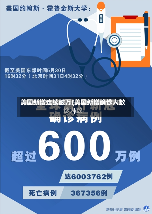 美国新增连续破万(美国新增确诊人数)-第3张图片
