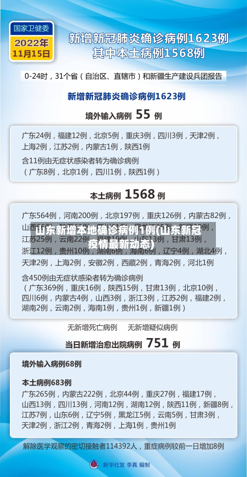 山东新增本地确诊病例1例(山东新冠疫情最新动态)