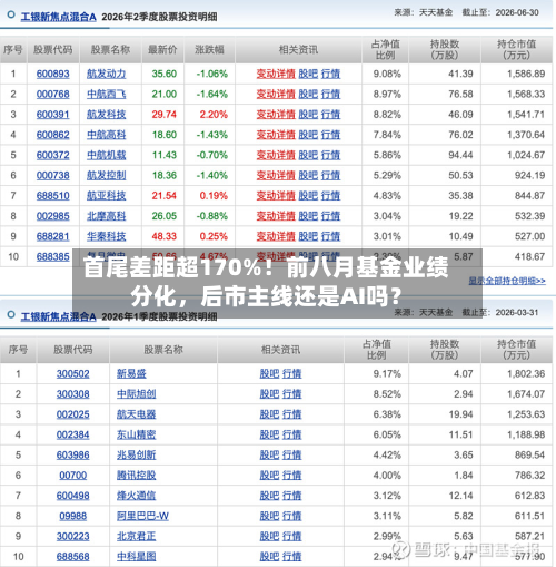 首尾差距超170%！前八月基金业绩分化，后市主线还是AI吗？-第3张图片