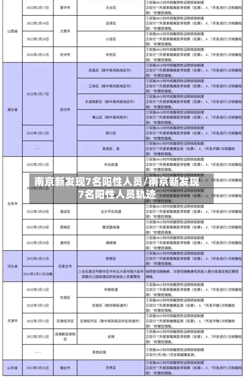 南京新发现7名阳性人员/南京新发现7名阳性人员轨迹-第2张图片