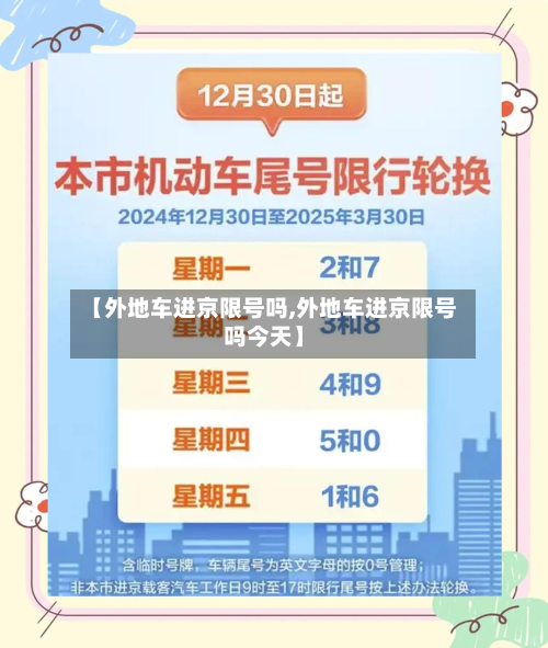 【外地车进京限号吗,外地车进京限号吗今天】-第2张图片