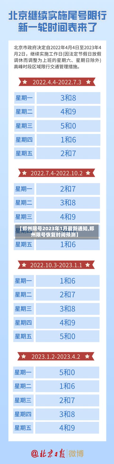 【郑州限号2023年1月最新通知,郑州限号恢复时间预测】