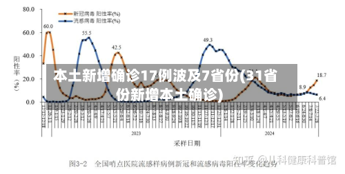 本土新增确诊17例波及7省份(31省份新增本土确诊)-第2张图片