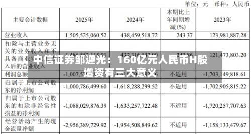 中信证券邹迎光：160亿元人民币H股增资有三大意义