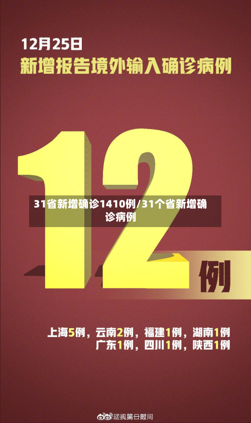 31省新增确诊1410例/31个省新增确诊病例