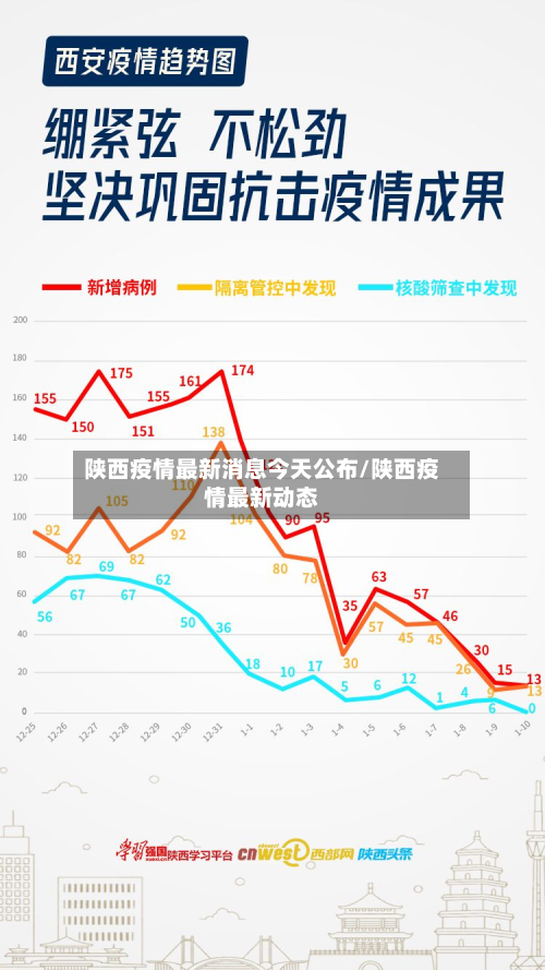 陕西疫情最新消息今天公布/陕西疫情最新动态-第2张图片