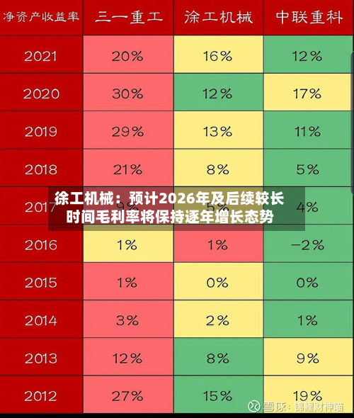 徐工机械:预计2026年及后续较长时间毛利率将保持逐年增长态势-第2张图片