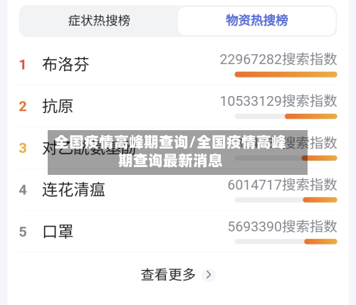 全国疫情高峰期查询/全国疫情高峰期查询最新消息-第2张图片