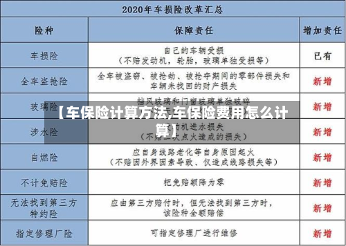 【车保险计算方法,车保险费用怎么计算】-第3张图片