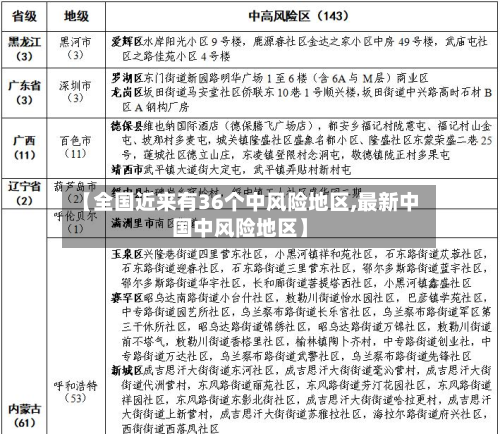 【全国近来有36个中风险地区,最新中国中风险地区】