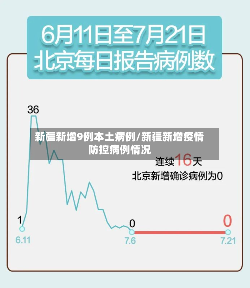 新疆新增9例本土病例/新疆新增疫情防控病例情况