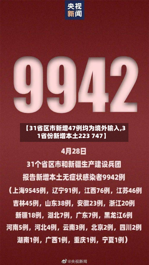 【31省区市新增47例均为境外输入,31省份新增本土223 747】-第3张图片