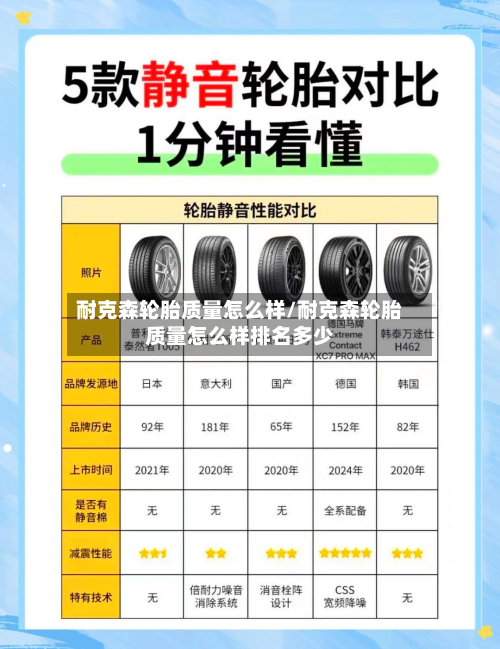 耐克森轮胎质量怎么样/耐克森轮胎质量怎么样排名多少-第2张图片