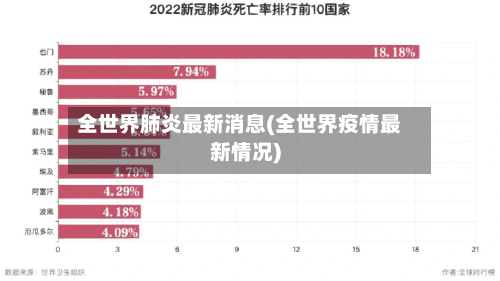 全世界肺炎最新消息(全世界疫情最新情况)-第2张图片
