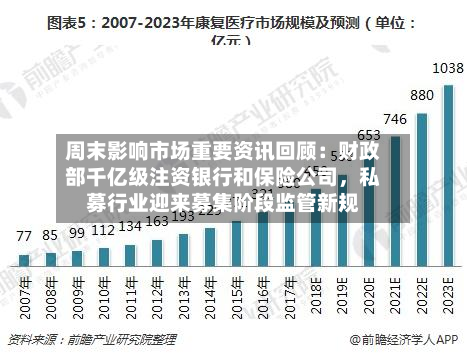 周末影响市场重要资讯回顾：财政部千亿级注资银行和保险公司，私募行业迎来募集阶段监管新规-第2张图片