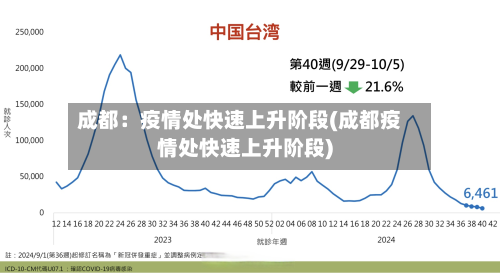 成都：疫情处快速上升阶段(成都疫情处快速上升阶段)