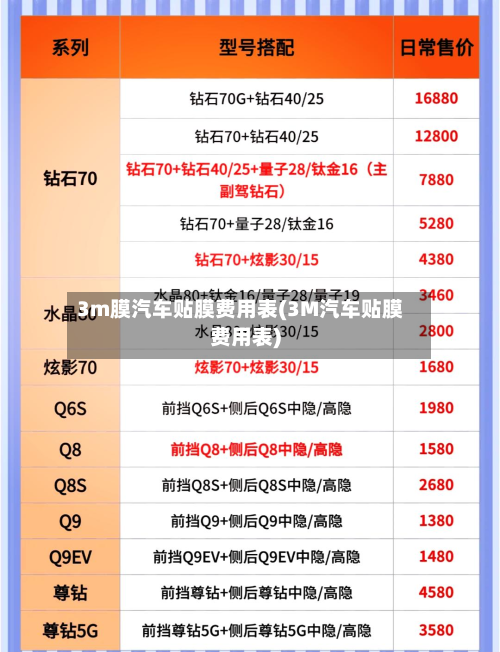 3m膜汽车贴膜费用表(3M汽车贴膜费用表)-第2张图片
