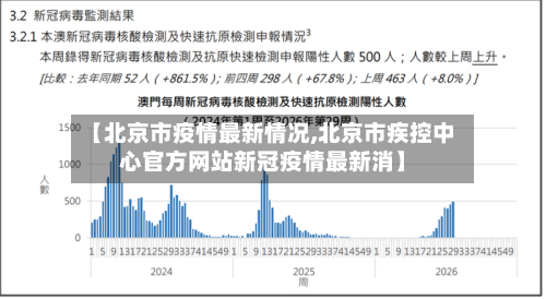 【北京市疫情最新情况,北京市疾控中心官方网站新冠疫情最新消】
