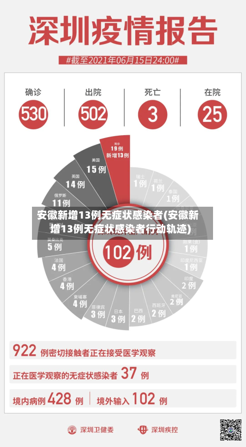 安徽新增13例无症状感染者(安徽新增13例无症状感染者行动轨迹)-第2张图片