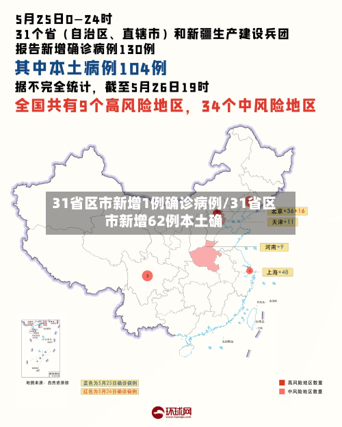 31省区市新增1例确诊病例/31省区市新增62例本土确-第2张图片