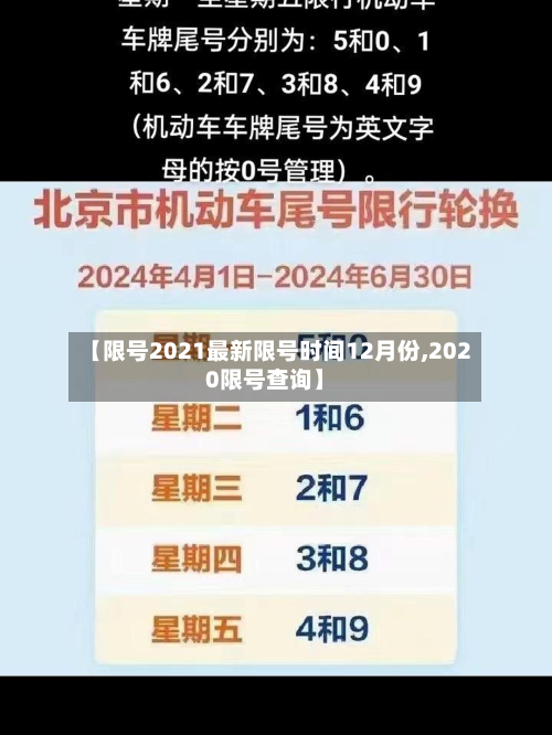 【限号2021最新限号时间12月份,2020限号查询】