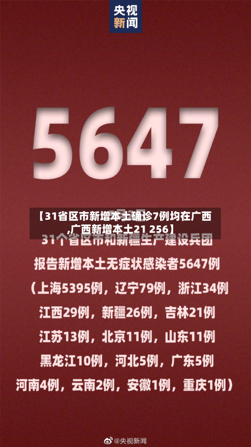 【31省区市新增本土确诊7例均在广西,广西新增本土21 256】-第2张图片