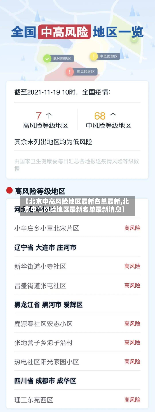 【北京中高风险地区最新名单最新,北京中高风险地区最新名单最新消息】-第3张图片