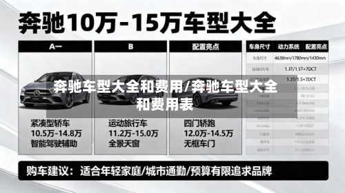 奔驰车型大全和费用/奔驰车型大全和费用表-第3张图片